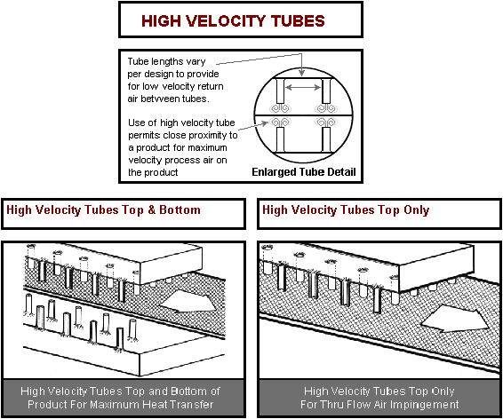 High Velocity Tubes part 1