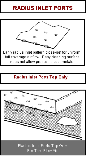 Radius Inlet