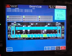 Oven System HMI Overview Screen